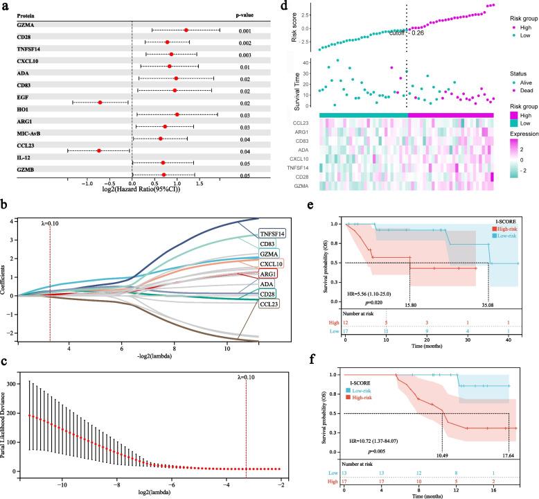 https://cdn.ncbi.nlm.nih.gov/pmc/blobs/3c97/12260144/f23a52a11778/43556_2025_291_Fig4_HTML.jpg