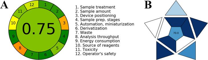 https://cdn.ncbi.nlm.nih.gov/pmc/blobs/3c98/12355618/ea065853ec5a/lg5c00038_0007.jpg