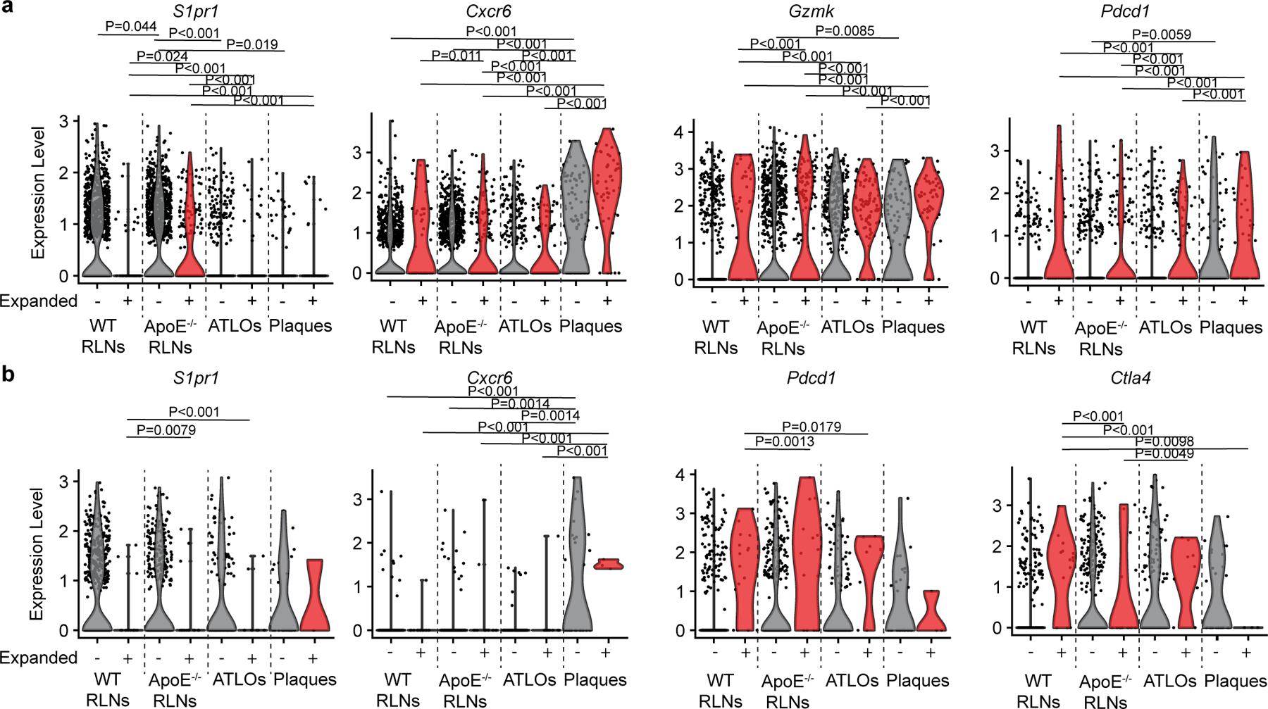 https://cdn.ncbi.nlm.nih.gov/pmc/blobs/3c9d/10448629/7210278b657f/nihms-1913298-f0013.jpg