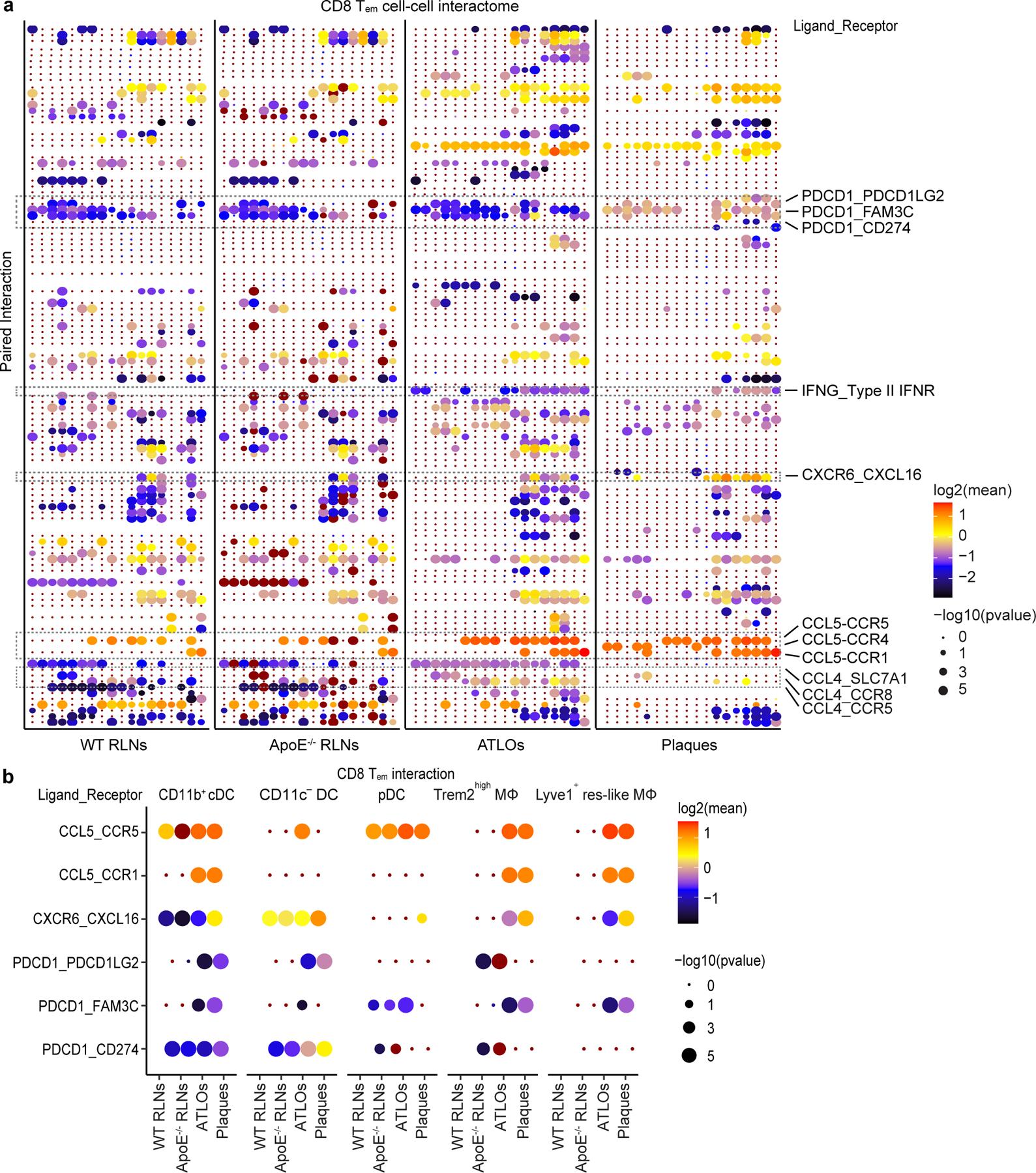 https://cdn.ncbi.nlm.nih.gov/pmc/blobs/3c9d/10448629/82f076390a66/nihms-1913298-f0016.jpg