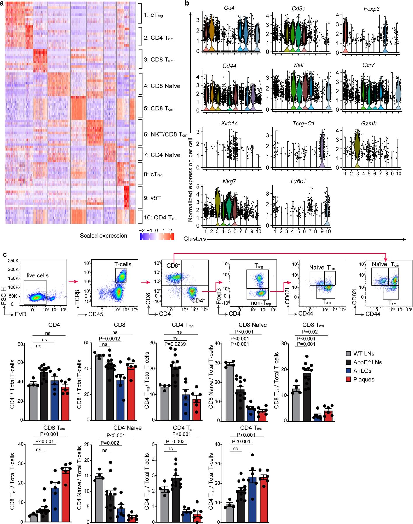 https://cdn.ncbi.nlm.nih.gov/pmc/blobs/3c9d/10448629/98c1dee2e640/nihms-1913298-f0009.jpg