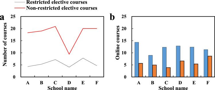 https://cdn.ncbi.nlm.nih.gov/pmc/blobs/3c9f/10917804/2ddffb683edb/41598_2024_56224_Fig3_HTML.jpg