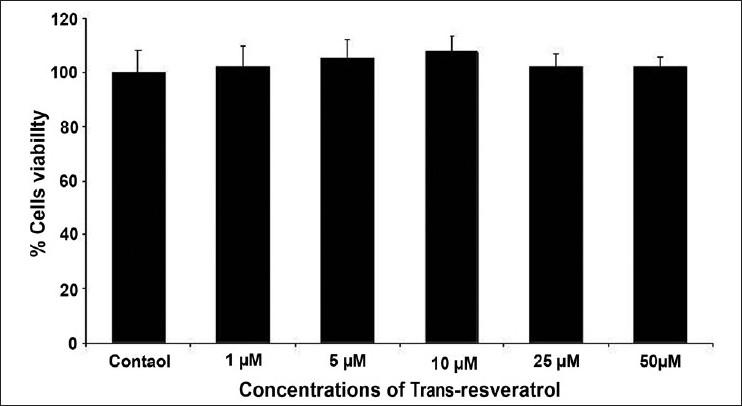 https://cdn.ncbi.nlm.nih.gov/pmc/blobs/3ca0/3183616/a11675a1d50b/TI-18-105-g004.jpg