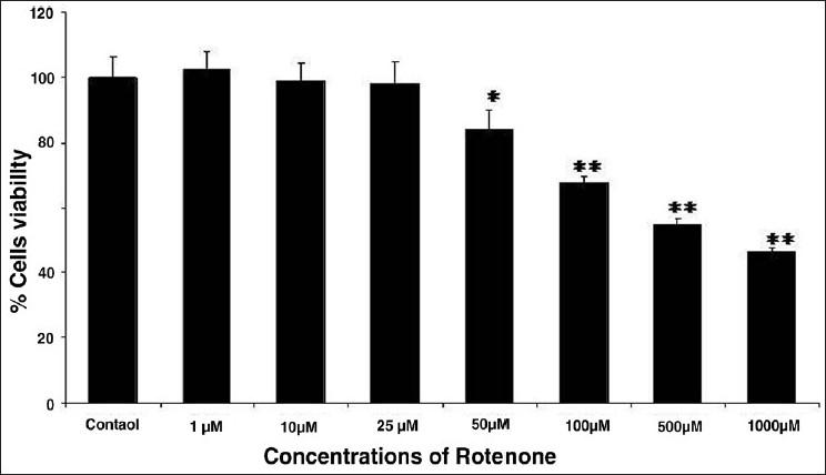 https://cdn.ncbi.nlm.nih.gov/pmc/blobs/3ca0/3183616/b134aceb9491/TI-18-105-g002.jpg