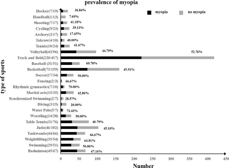 https://cdn.ncbi.nlm.nih.gov/pmc/blobs/3ca0/9248751/c70896dfaa58/iovs-63-6-27-f002.jpg