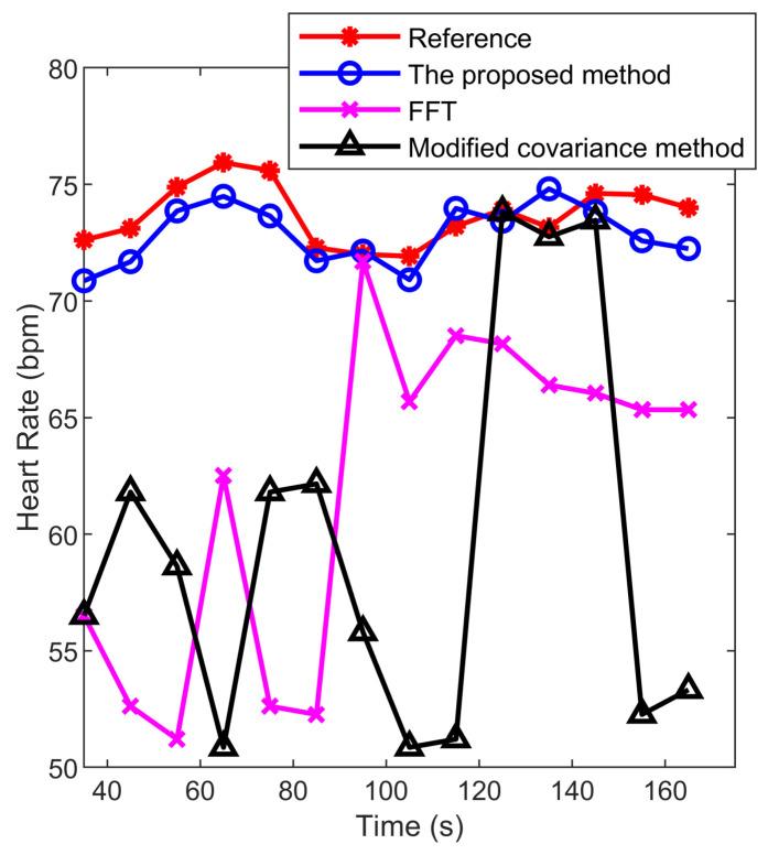 https://cdn.ncbi.nlm.nih.gov/pmc/blobs/3ca1/8747437/0556b4381b14/sensors-22-00083-g009.jpg