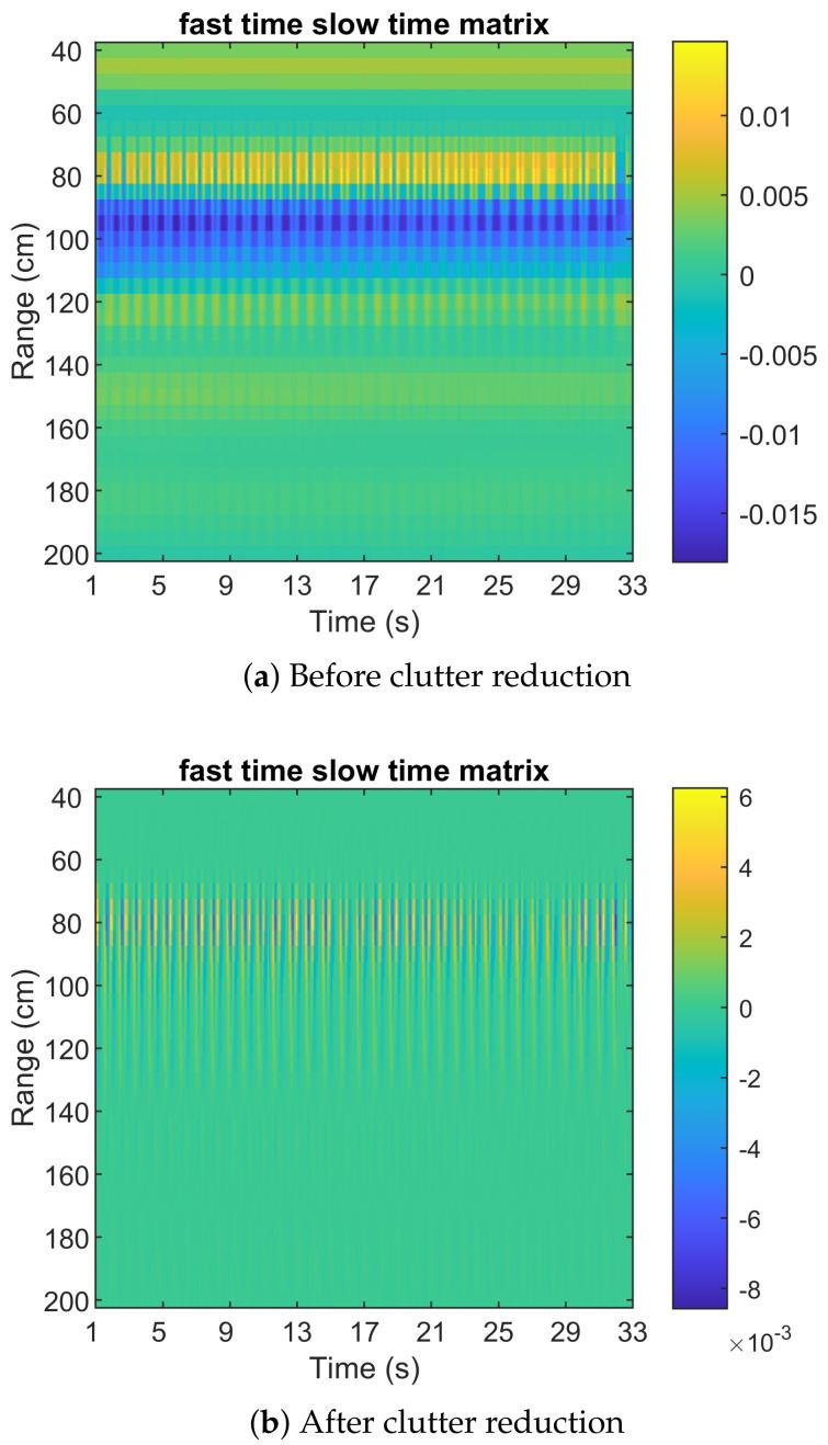https://cdn.ncbi.nlm.nih.gov/pmc/blobs/3ca1/8747437/d987df309163/sensors-22-00083-g004.jpg