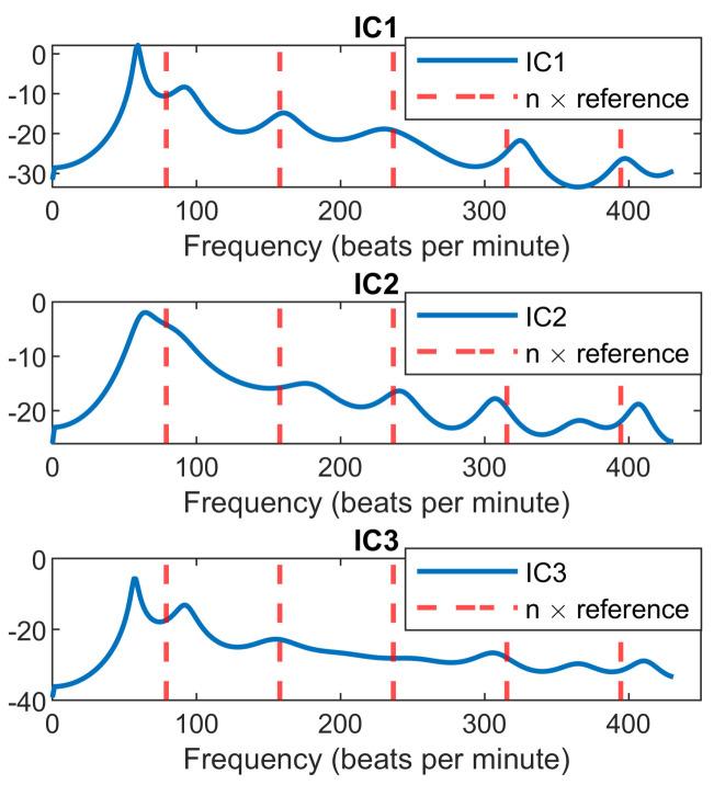 https://cdn.ncbi.nlm.nih.gov/pmc/blobs/3ca1/8747437/f3bd20b9bac9/sensors-22-00083-g008.jpg