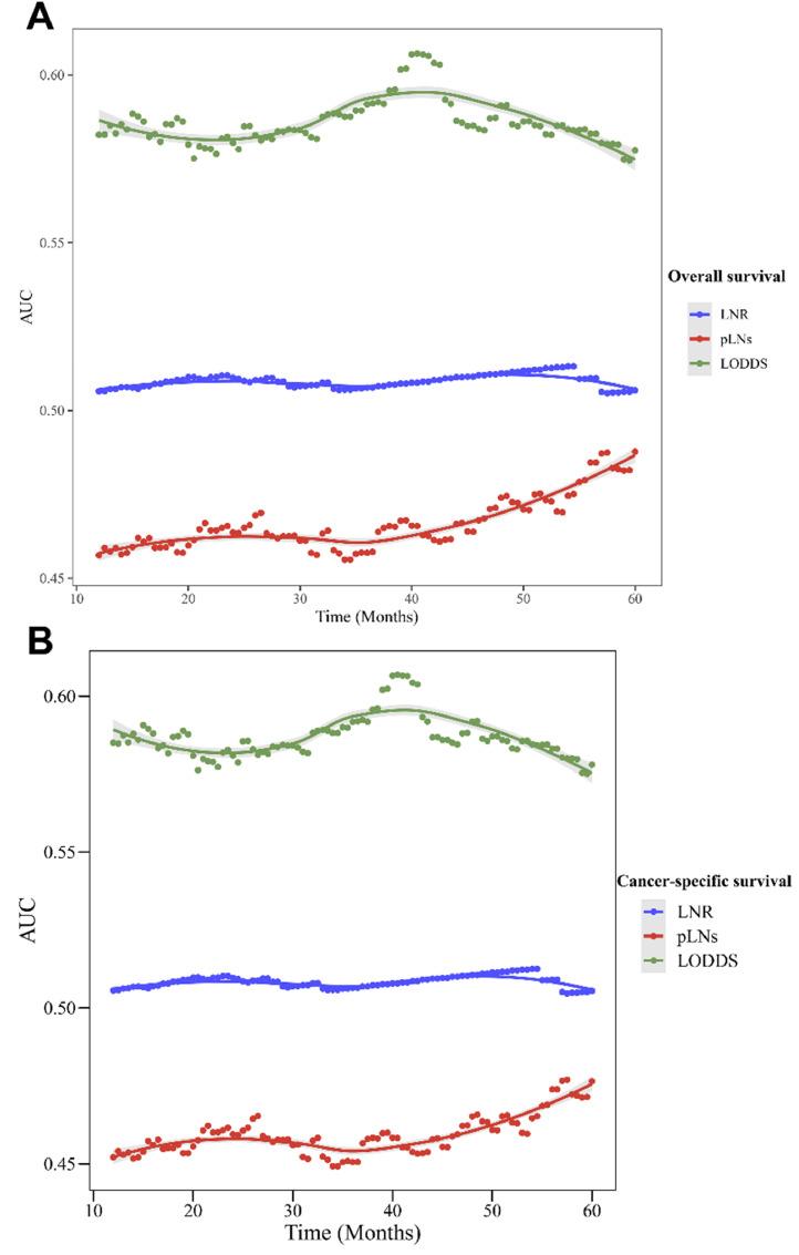 https://cdn.ncbi.nlm.nih.gov/pmc/blobs/3ca4/11070598/d2bb97d0154d/gr4.jpg