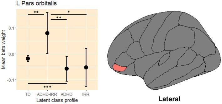https://cdn.ncbi.nlm.nih.gov/pmc/blobs/3ca6/8931695/9f57b8673a31/fpsyt-13-803891-g0004.jpg