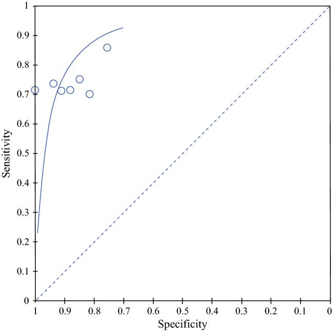 https://cdn.ncbi.nlm.nih.gov/pmc/blobs/3ca9/8810479/645cfbfa8567/10434_2021_10882_Fig3_HTML.jpg