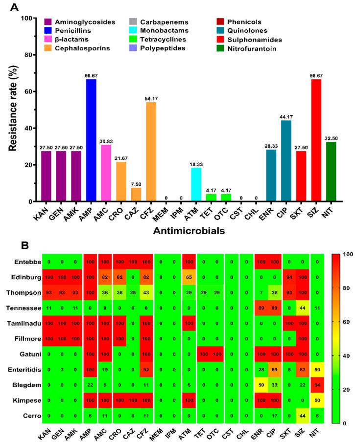https://cdn.ncbi.nlm.nih.gov/pmc/blobs/3cab/8532839/1ddd62740fd2/antibiotics-10-01156-g001.jpg