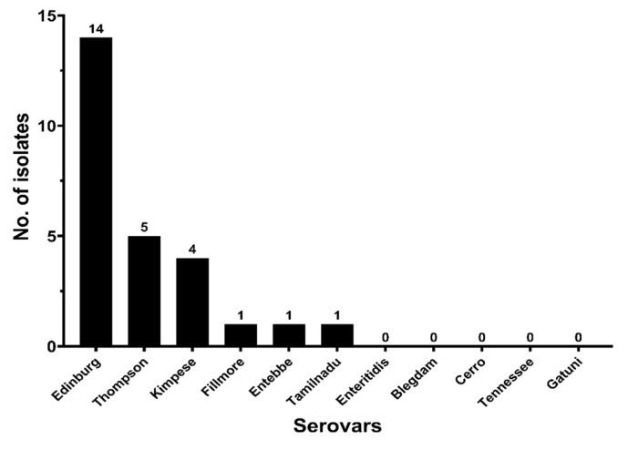 https://cdn.ncbi.nlm.nih.gov/pmc/blobs/3cab/8532839/a28521ac0414/antibiotics-10-01156-g003.jpg