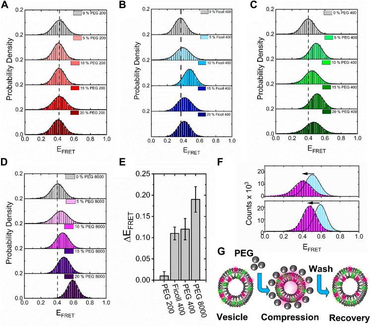 https://cdn.ncbi.nlm.nih.gov/pmc/blobs/3cab/9650091/b496d3bc3d02/fbioe-10-958026-g005.jpg