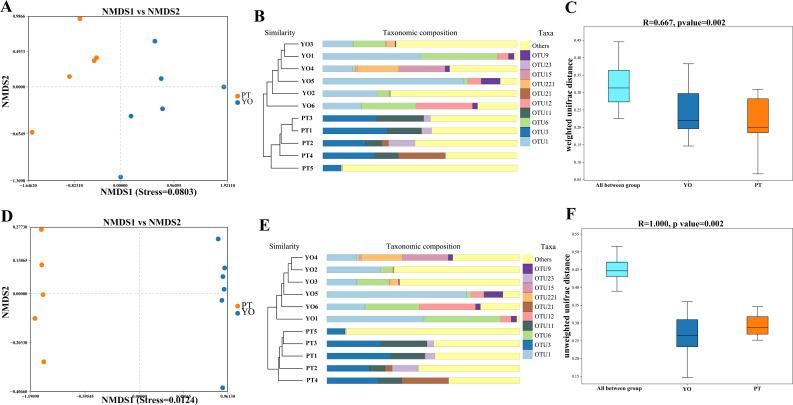 https://cdn.ncbi.nlm.nih.gov/pmc/blobs/3cac/10340111/44ba954d12db/peerj-11-15462-g004.jpg