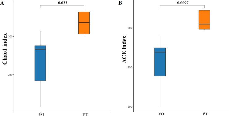https://cdn.ncbi.nlm.nih.gov/pmc/blobs/3cac/10340111/45e3feda2d7f/peerj-11-15462-g003.jpg