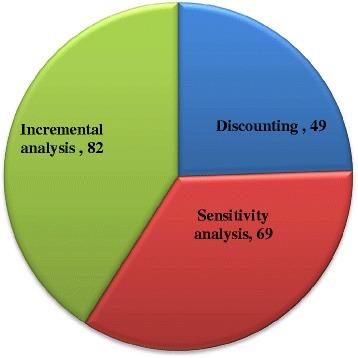 https://cdn.ncbi.nlm.nih.gov/pmc/blobs/3cac/5477275/5215ddf6661d/12913_2017_2374_Fig3_HTML.jpg