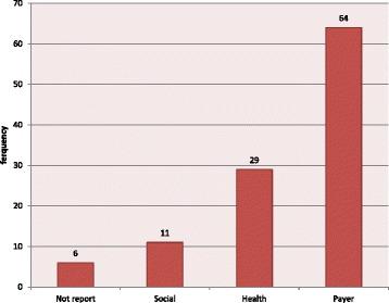 https://cdn.ncbi.nlm.nih.gov/pmc/blobs/3cac/5477275/c5b60c1f3c96/12913_2017_2374_Fig2_HTML.jpg