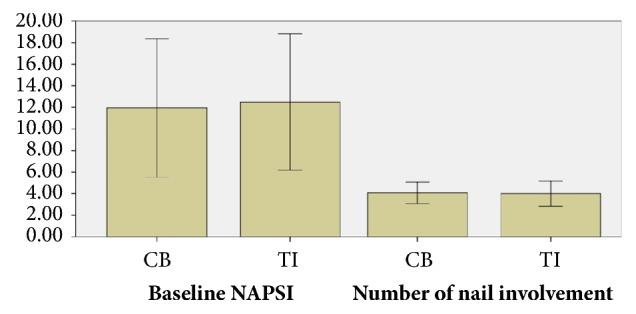 https://cdn.ncbi.nlm.nih.gov/pmc/blobs/3cae/6280295/c821c8c4c5ec/DRP2018-2637691.001.jpg
