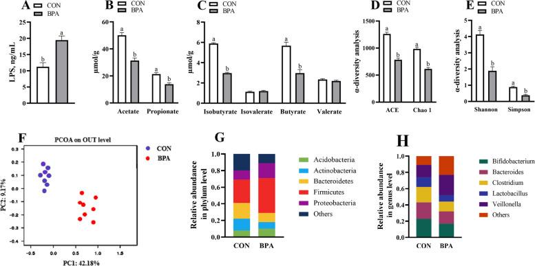 https://cdn.ncbi.nlm.nih.gov/pmc/blobs/3caf/10874076/316bfaebd8d5/40168_2024_1749_Fig7_HTML.jpg