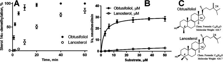 https://cdn.ncbi.nlm.nih.gov/pmc/blobs/3cb1/11089504/918b45ec608c/jm4c00303_0003.jpg