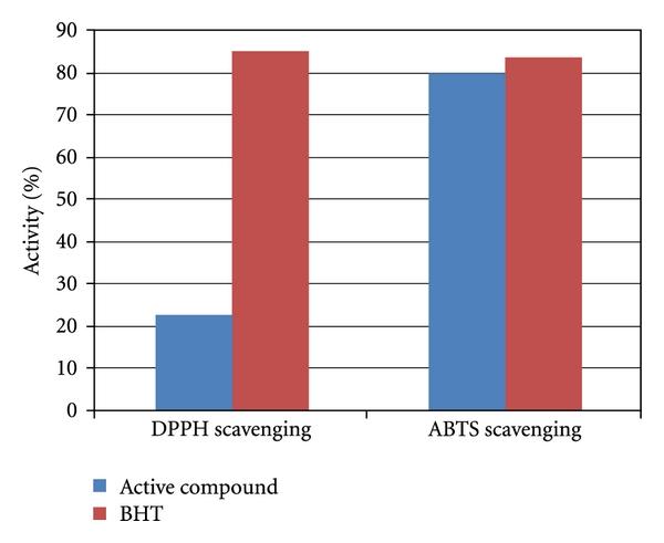 https://cdn.ncbi.nlm.nih.gov/pmc/blobs/3cb5/3159009/753891d1afae/JBB2011-726405.002.jpg