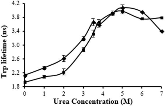 https://cdn.ncbi.nlm.nih.gov/pmc/blobs/3cb5/5995822/810a514ddab9/41598_2018_26764_Fig4_HTML.jpg