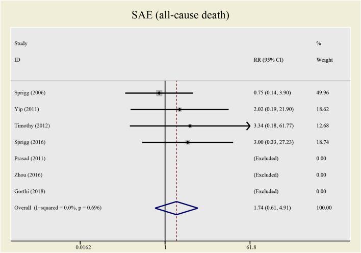 https://cdn.ncbi.nlm.nih.gov/pmc/blobs/3cb5/8339259/a8c5311f18e9/fphar-12-704509-g005.jpg