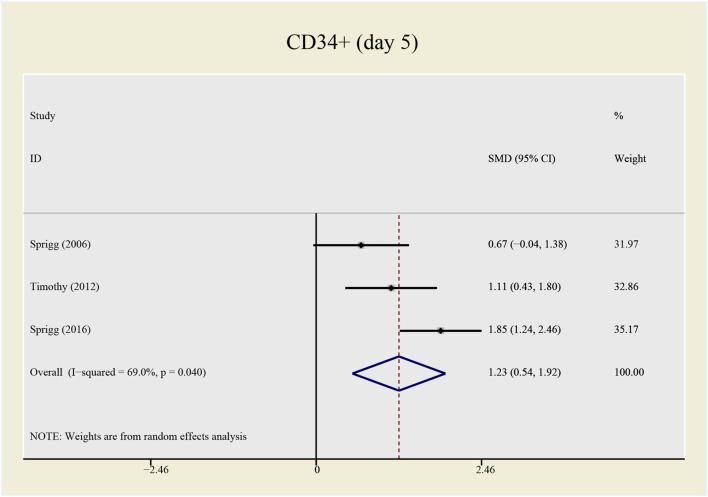 https://cdn.ncbi.nlm.nih.gov/pmc/blobs/3cb5/8339259/c3949fbf5e35/fphar-12-704509-g007.jpg
