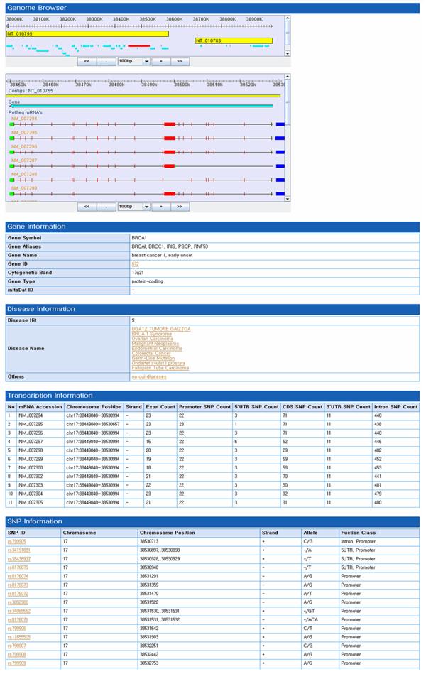 https://cdn.ncbi.nlm.nih.gov/pmc/blobs/3cb8/2638159/d91b325b1716/1471-2105-9-S12-S19-2.jpg