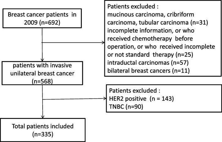 https://cdn.ncbi.nlm.nih.gov/pmc/blobs/3cb8/9555115/2e10e54f8903/12957_2022_2790_Fig1_HTML.jpg