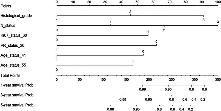 https://cdn.ncbi.nlm.nih.gov/pmc/blobs/3cb8/9555115/5b2bcd6a5921/12957_2022_2790_Fig3_HTML.jpg