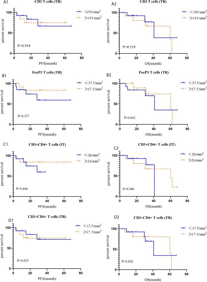 https://cdn.ncbi.nlm.nih.gov/pmc/blobs/3cbb/10162038/274ad1e00731/peerj-11-15261-g006.jpg