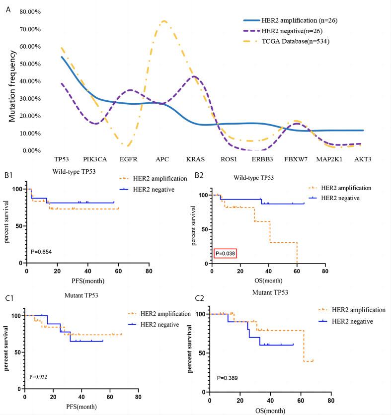 https://cdn.ncbi.nlm.nih.gov/pmc/blobs/3cbb/10162038/360017ef1a94/peerj-11-15261-g004.jpg