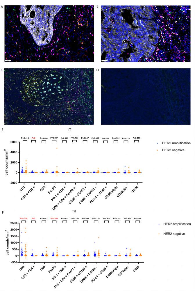 https://cdn.ncbi.nlm.nih.gov/pmc/blobs/3cbb/10162038/6e40eddc803c/peerj-11-15261-g005.jpg