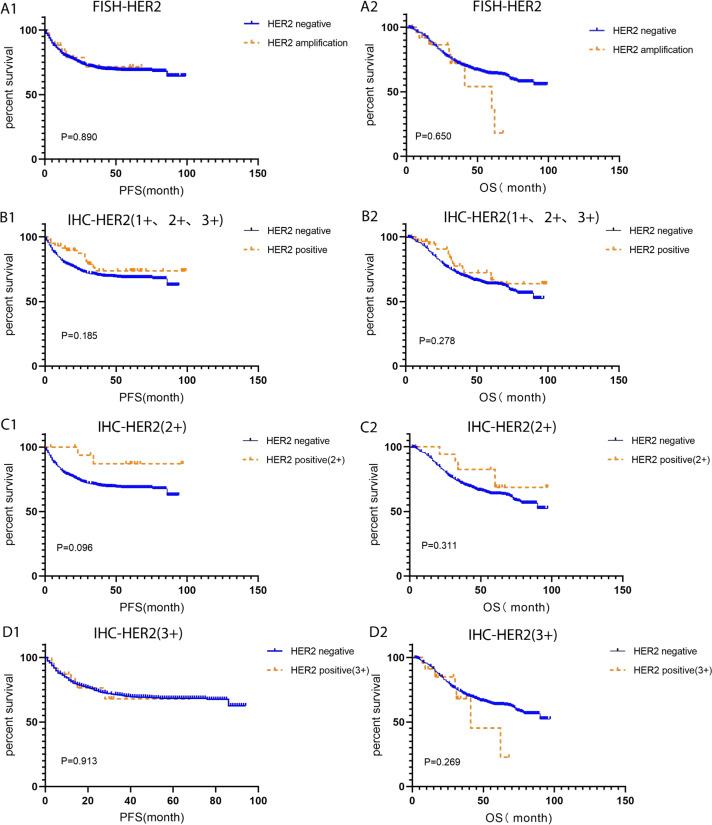 https://cdn.ncbi.nlm.nih.gov/pmc/blobs/3cbb/10162038/7bb963c098d0/peerj-11-15261-g003.jpg