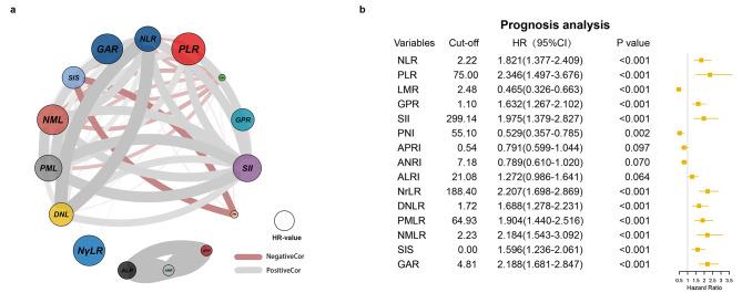 https://cdn.ncbi.nlm.nih.gov/pmc/blobs/3cbb/9951514/b07882251e69/12885_2023_10668_Fig2_HTML.jpg
