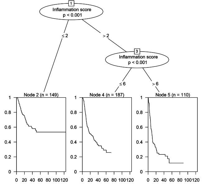 https://cdn.ncbi.nlm.nih.gov/pmc/blobs/3cbb/9951514/e23c0a5aa713/12885_2023_10668_Fig3_HTML.jpg