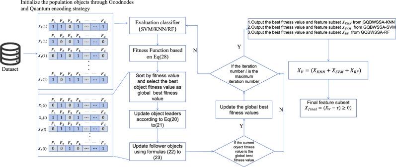 https://cdn.ncbi.nlm.nih.gov/pmc/blobs/3cc2/11333491/def5662c78d2/41598_2024_69968_Fig6_HTML.jpg
