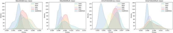 https://cdn.ncbi.nlm.nih.gov/pmc/blobs/3cc2/11333491/edf373e01c69/41598_2024_69968_Fig8_HTML.jpg