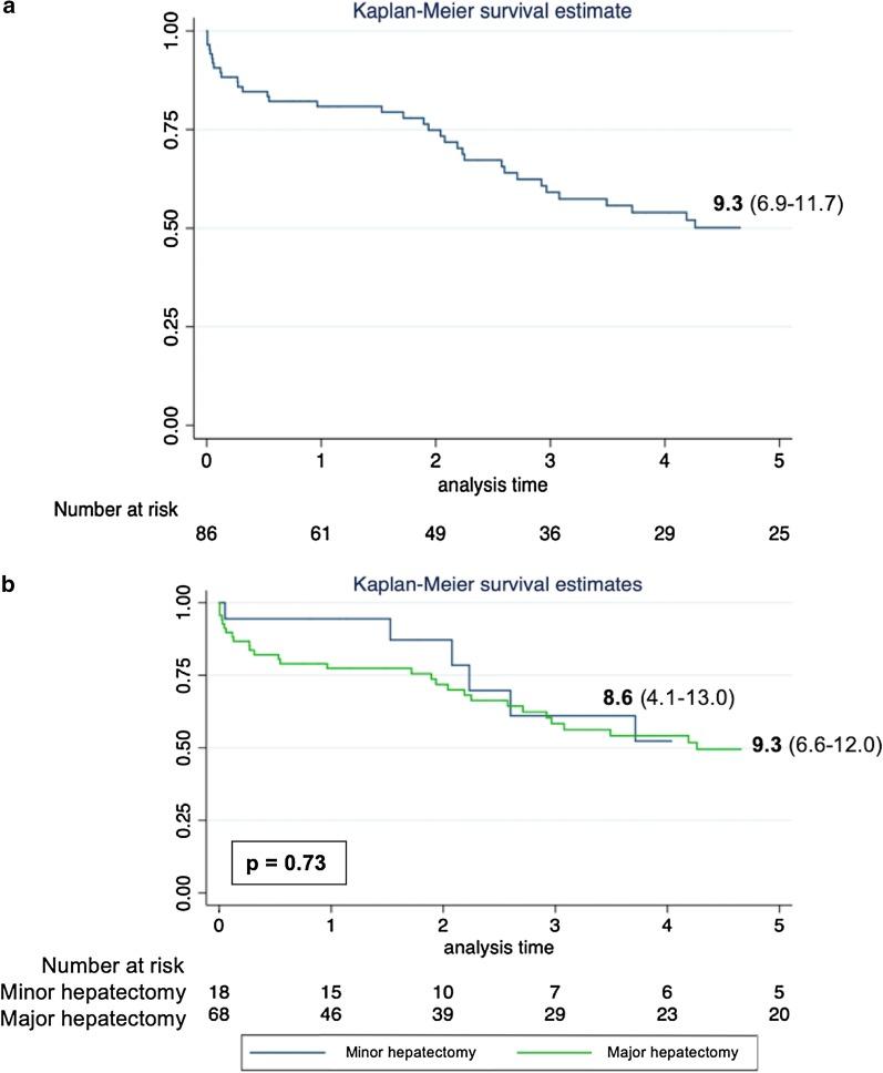 https://cdn.ncbi.nlm.nih.gov/pmc/blobs/3cc3/7590712/2af80ff66e96/12893_2020_920_Fig1_HTML.jpg