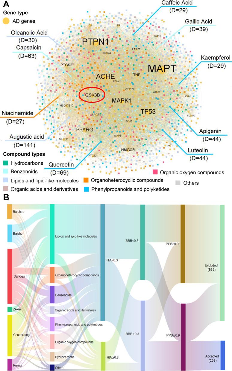 https://cdn.ncbi.nlm.nih.gov/pmc/blobs/3cc5/11577849/ba6469aa4c85/13195_2024_1618_Fig4_HTML.jpg