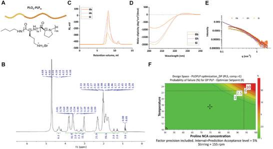 https://cdn.ncbi.nlm.nih.gov/pmc/blobs/3cca/11854869/d5411436d796/ADMA-37-2411595-g009.jpg