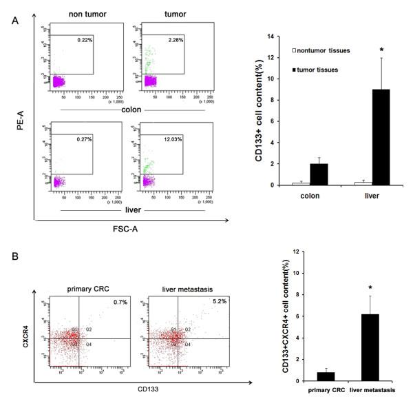 https://cdn.ncbi.nlm.nih.gov/pmc/blobs/3cce/3424958/e0da9744196e/1741-7015-10-85-1.jpg