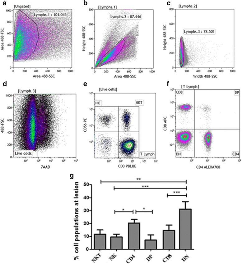 https://cdn.ncbi.nlm.nih.gov/pmc/blobs/3ccf/5415843/4a50b335ea90/13071_2017_2152_Fig1_HTML.jpg