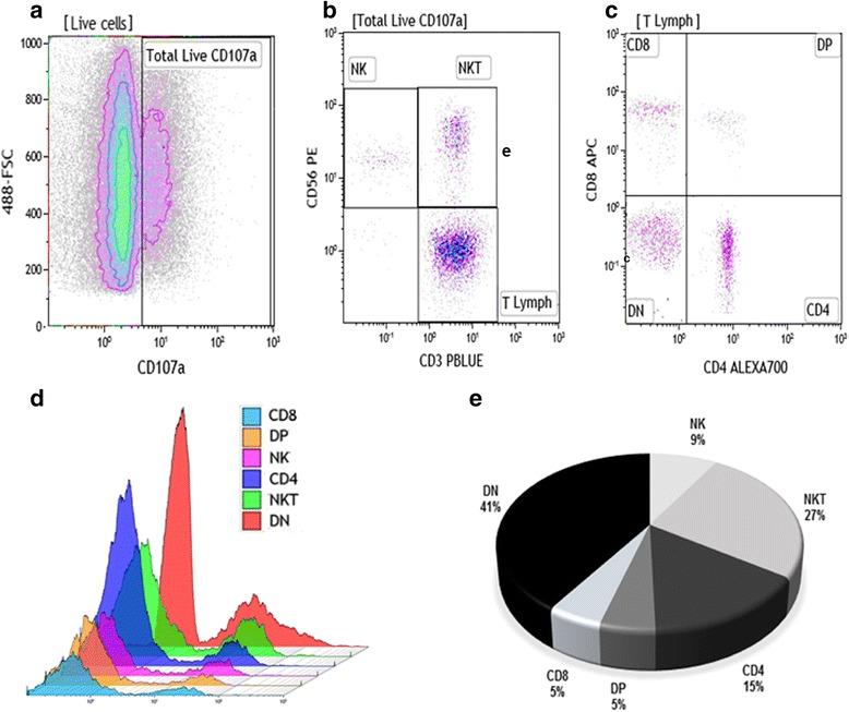https://cdn.ncbi.nlm.nih.gov/pmc/blobs/3ccf/5415843/50e8cc3d4a14/13071_2017_2152_Fig3_HTML.jpg