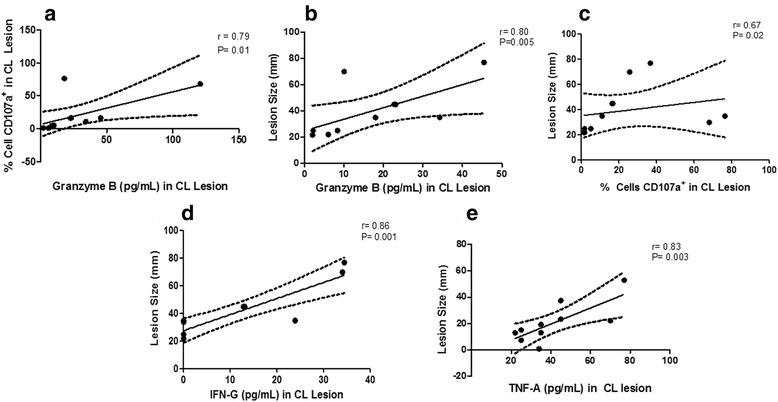 https://cdn.ncbi.nlm.nih.gov/pmc/blobs/3ccf/5415843/f5cdbc941a3e/13071_2017_2152_Fig4_HTML.jpg