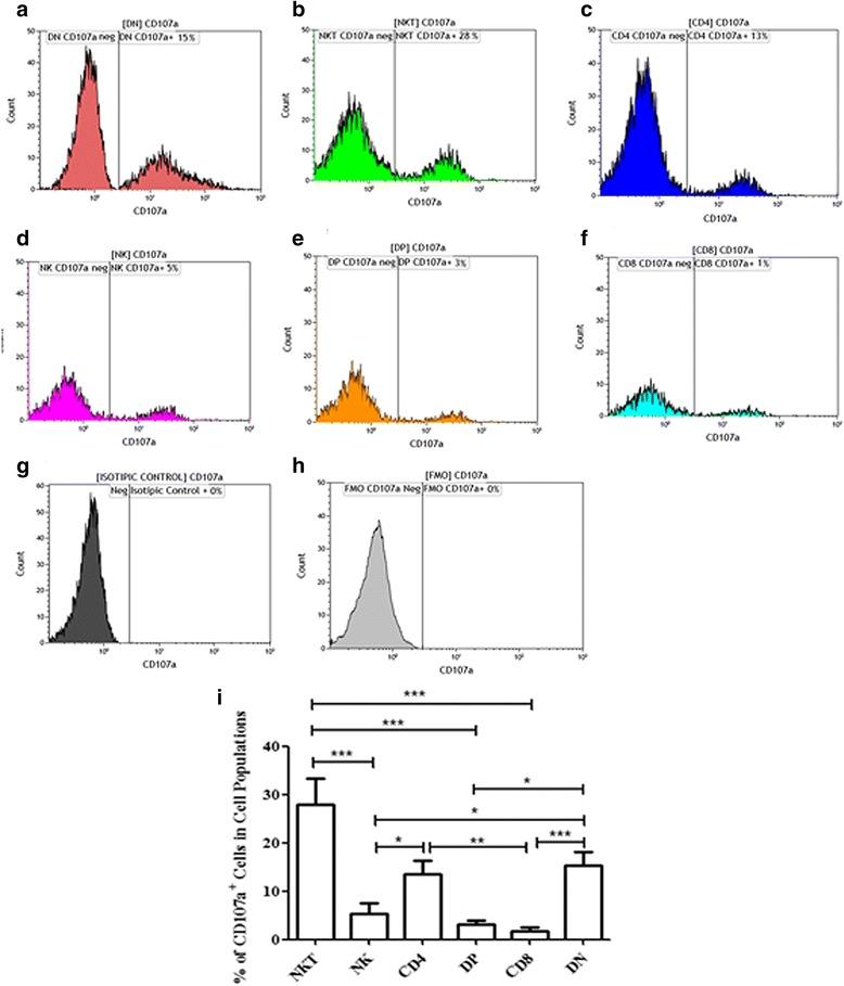 https://cdn.ncbi.nlm.nih.gov/pmc/blobs/3ccf/5415843/fb4681ccf0a8/13071_2017_2152_Fig2_HTML.jpg