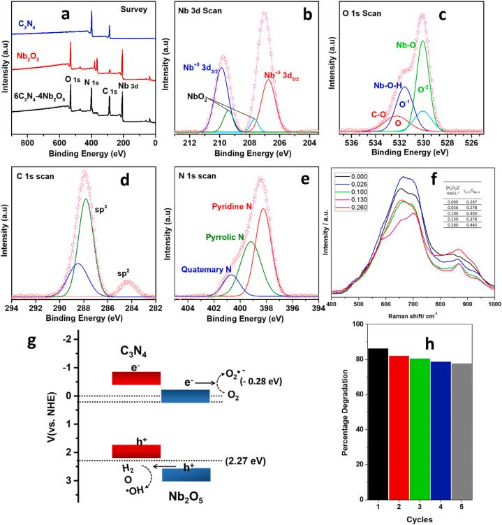 https://cdn.ncbi.nlm.nih.gov/pmc/blobs/3cd1/10550519/83c5e56ddc08/gr7.jpg