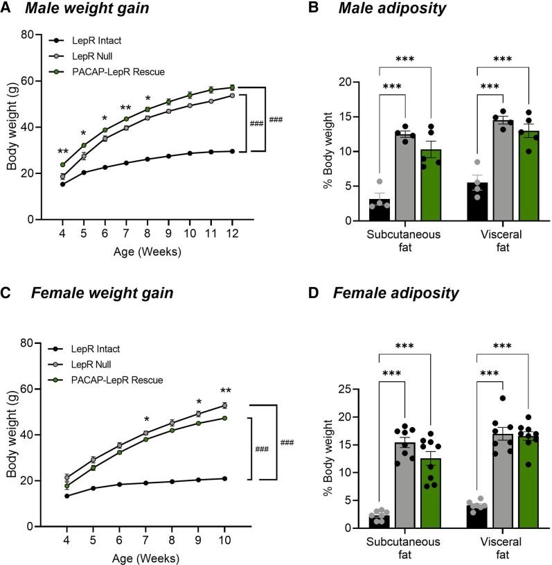 https://cdn.ncbi.nlm.nih.gov/pmc/blobs/3cd5/10341598/0ed2e0e60f0b/bqad097f6.jpg